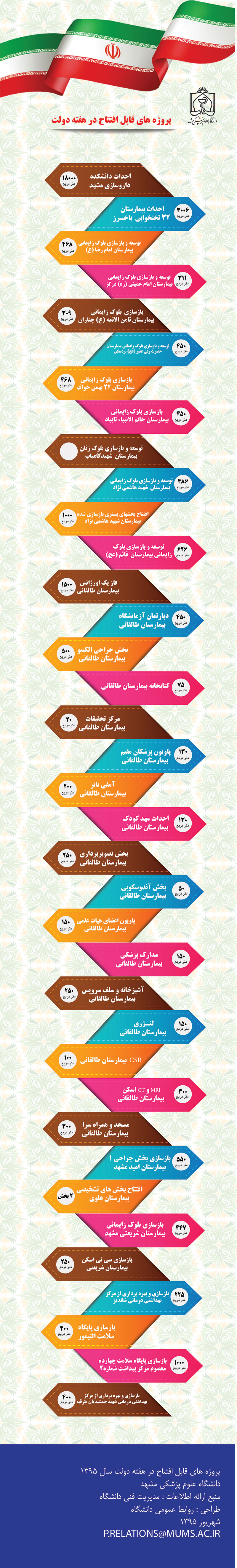 اینفوگرافی اینفوگرافی