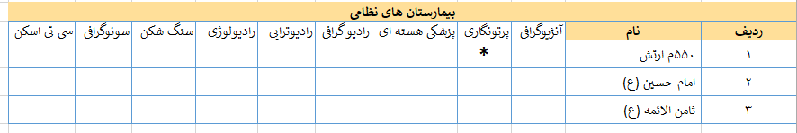 بیمارستان های نظامی