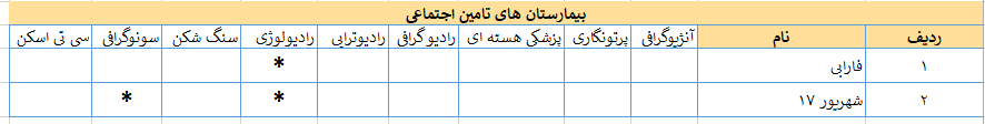 بیمارستان تامین اجتماعی