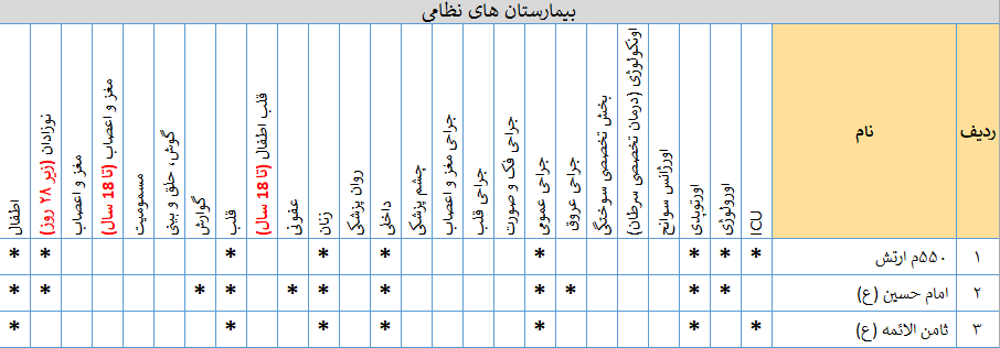 بیمارستان های نظامی بیمارستان های نظامی