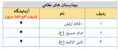 بیمارستان های نظامی