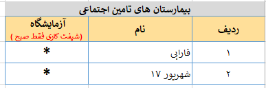 بیمارستان های تامین اجتماعی