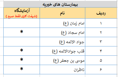 بیمارستان های خیریه