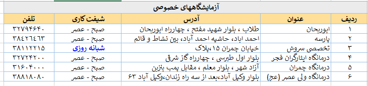 آزمایشگاه های خصوصی